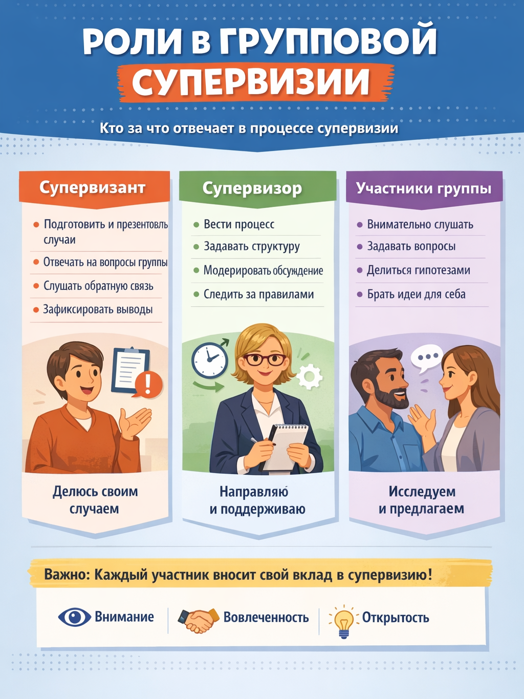 Супервизия случай пример